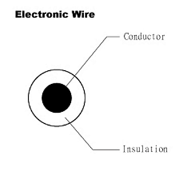 Electroic Wire - UL 10402 - HOMESHUN INTERNATIONAL CO., LTD.